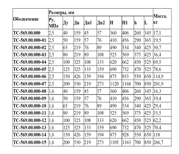 Грязевик фланцевый ТС 569.00.000-12, Ру-16, Ду-100